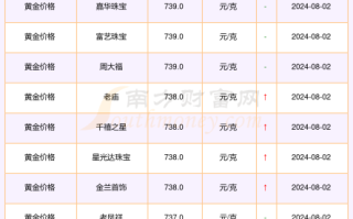 旧黄金值钱吗,现在旧黄金能卖多少钱一克