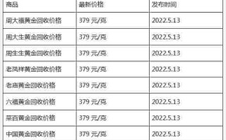 回收金价今天什么价格查询黄金回收多少钱一克2023