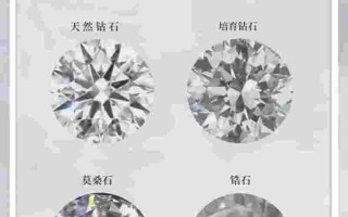 日常佩戴锆石和钻石的区别是什么日常佩戴锆石和钻石的区别