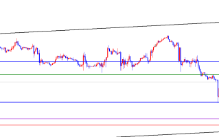 闫瑞祥：美指短线关注日线阻力，欧美关注日线支撑
