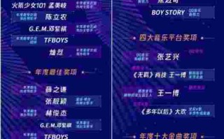 抖音最火歌曲前十名2019,抖音最火歌曲前十名2022歌名