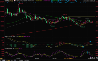 现货黄金交易策略：美元回落助力金价反弹，短线机会偏向多头