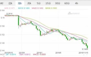 美元人民币汇率走势图,美元汇率人民币多少