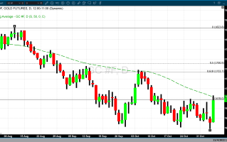 黄金11月展望：开始像羔羊、结束像狮子 CPI通胀若降“可挑战1700美元”