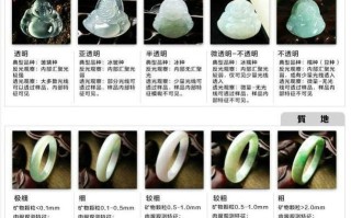 翡翠鉴定知识大全视频,翡翠鉴定知识大全视频播放