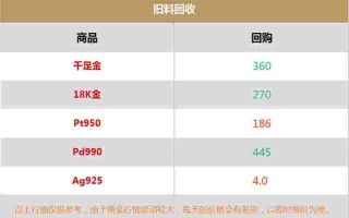 今日黄金回收价格,今日黄金回收价格多少一克足金