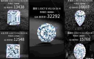 最近钻石价格是涨还是降钻石价格涨了吗