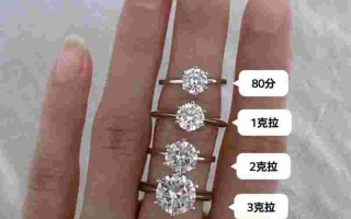 1万左右的钻戒怎么选1万左右的钻戒怎么选择