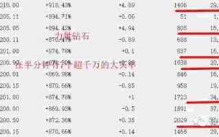 力量钻石中签率高吗,力量钻石分红时间