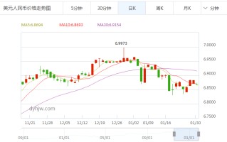 美元汇率今日兑人民币汇率,工行美元汇率今日兑人民币汇率