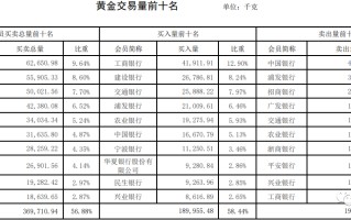 黄金价格今日最新价2022走势图,黄金价格今日最新价2022走势图查询