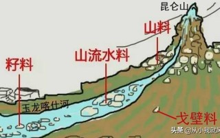 和田玉的山流水料、籽料、戈壁料，怎么区分？