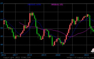 美元对人民帀汇率美元对人民帀汇率上升