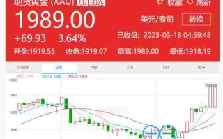 2013黄金价格,2013黄金价格暴跌原因