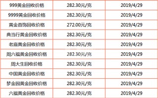 回收千足金一克多少钱一克的简单介绍