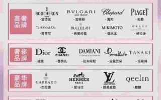 一线品牌首饰排名,一线品牌首饰排名前十