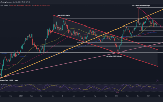 黄金周评：“稳如泰山” 金价10美元区间窄幅波动 重磅经济数据影响甚微