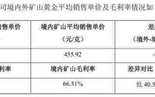 黄金单价,黄金单价多少钱一克9999
