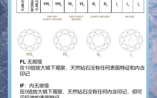钻石净度更重要钻石净度高低有什么区别
