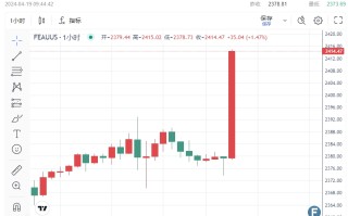 突发！伊朗“核设施”所在地惊传爆炸声 伊军发布强烈警告 黄金冲上2415