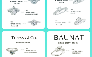 钻戒的价格多少钱一个,钻戒的价格