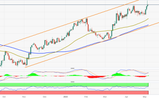 黄金劲爆行情箭在弦上！非农来袭市场恐迎高波动性 多头目标刷新历史新高