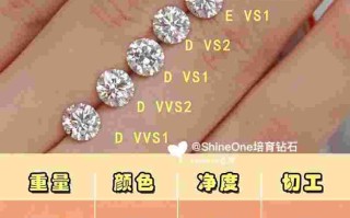 vvs1,f级别1克拉钻石多少钱钻石一克拉fvs1多少钱