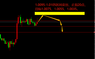 宗校立：美元指数连续反水，这背后有何秘密？