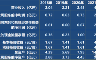 力量钻石2023目标价,力量钻石上市结果