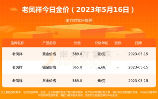 今日市场金价多少钱一克今日金价多少一克黄金首饰