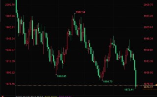 技术面暗示黄金恐暴跌至1800，今日鲍威尔携手数据风暴来袭
