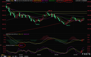 现货黄金交易策略：金价震荡等待美联储决议，关注鲍威尔态度