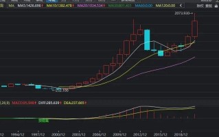 包含2021年下半年黄金会涨吗的词条
