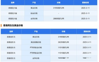 下半年金价走势如何,2022年下半年金价涨还是跌