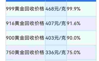 9999万足金回收价格表9999万足金回收价格表最新