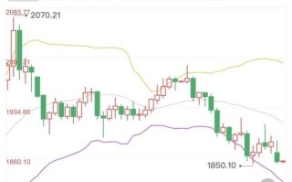 钻石价格十年走势2022年,钻石价格十年走势2022