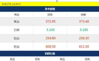 今日金价行情最新消息今日金价行情