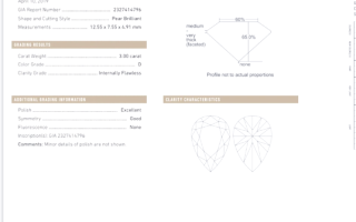 钻石净度等级表图 对比钻石净度排行表