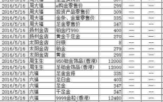 今天黄金价格一克,今日黄金多少一克黄金价格
