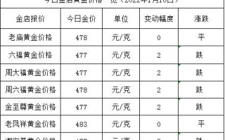 中国黄金现在多少钱1克,黄金价格现在多少钱一克
