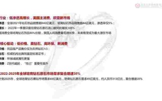 培育钻石最新新闻报道培育钻石最新新闻