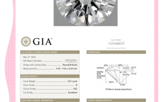 3克拉钻石价格表2023年最新消息3克拉钻石价格表2022