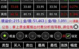 黄金模拟交易,黄金模拟交易平台
