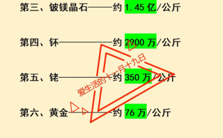 钻石从何而来钻石是从哪儿来的