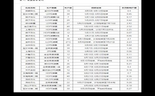 今日官方黄金价格多少钱一克,周大福今日金价多少钱一克