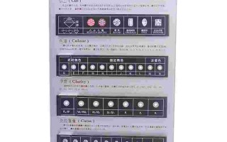钻石成色等级和纯净度表,钻石成色等级