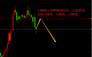 宗校立：GDP数据下修，美元面临的局面又难了！