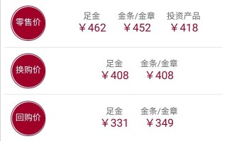 千万别买标价卖的黄金,老凤祥为啥比周大福便宜