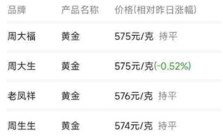 上海黄金交易所今日金价实时行情,上海黄金交易所今日金价实时行情摩托罗拉手机