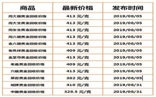 黄金价格今天价格,黄金价格查询